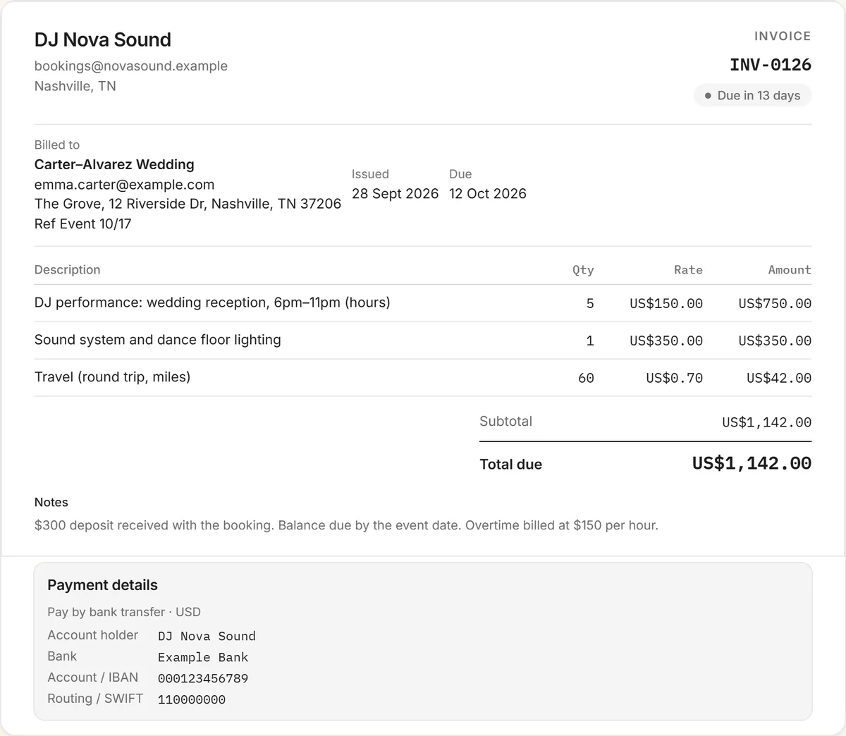 DJ invoice template example: invoice INV-0126 from DJ Nova Sound to the Carter–Alvarez wedding for five hours of performance, a sound and lighting package and travel