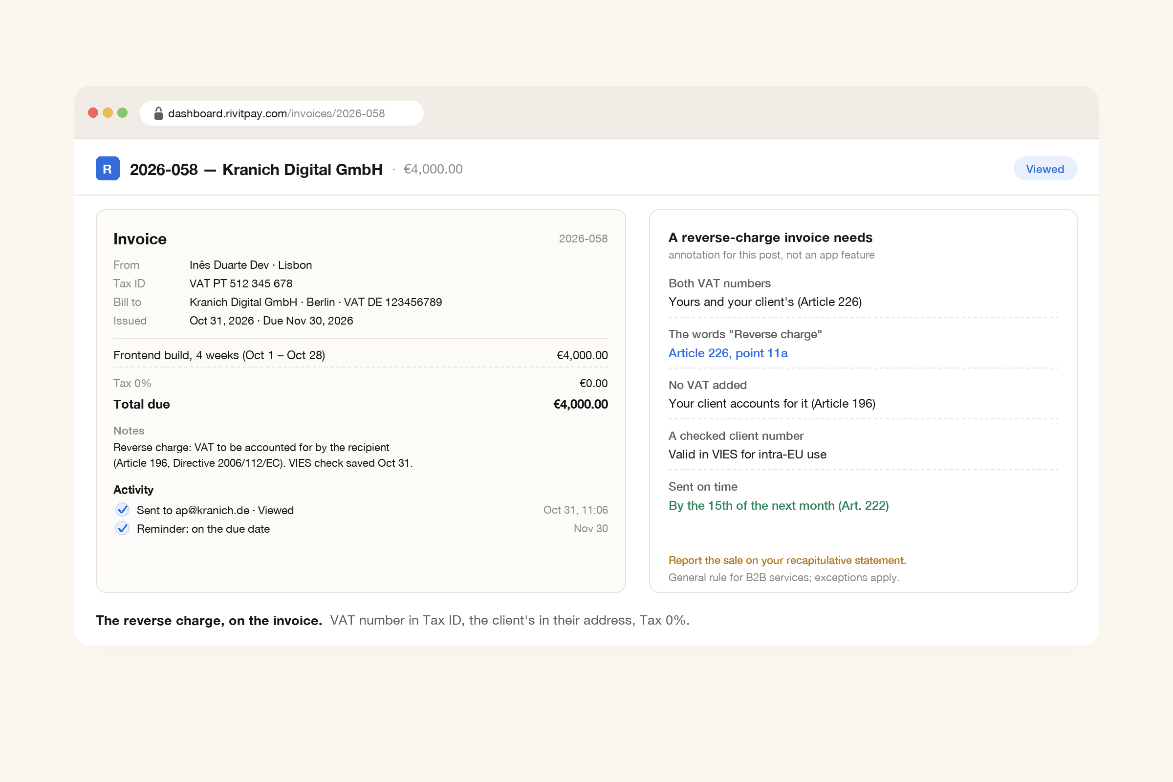 A RivitPay invoice in euros from a developer in Lisbon to a Berlin agency, with a Portuguese VAT number under the sender, a German VAT number in the client address, Tax 0%, a total of €4,000 and a reverse charge note, next to a panel added for this post listing what a reverse-charge invoice needs