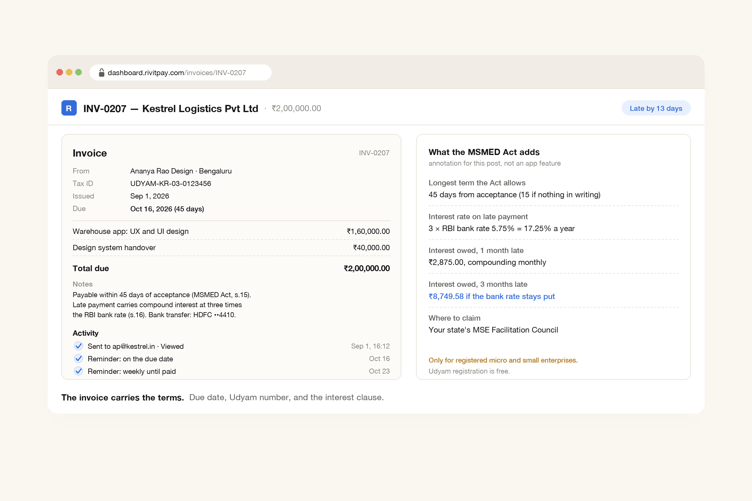 A RivitPay invoice in rupees for Kestrel Logistics Pvt Ltd for ₹2,00,000, due in 45 days and late by 13 days, with a Udyam number in the Tax ID field, a Notes clause citing sections 15 and 16 of the MSMED Act and bank transfer details, an activity list showing it was sent and viewed and reminders sent, next to a panel added for this post showing the 45-day limit, 17.25% interest and the interest owed after one and three months