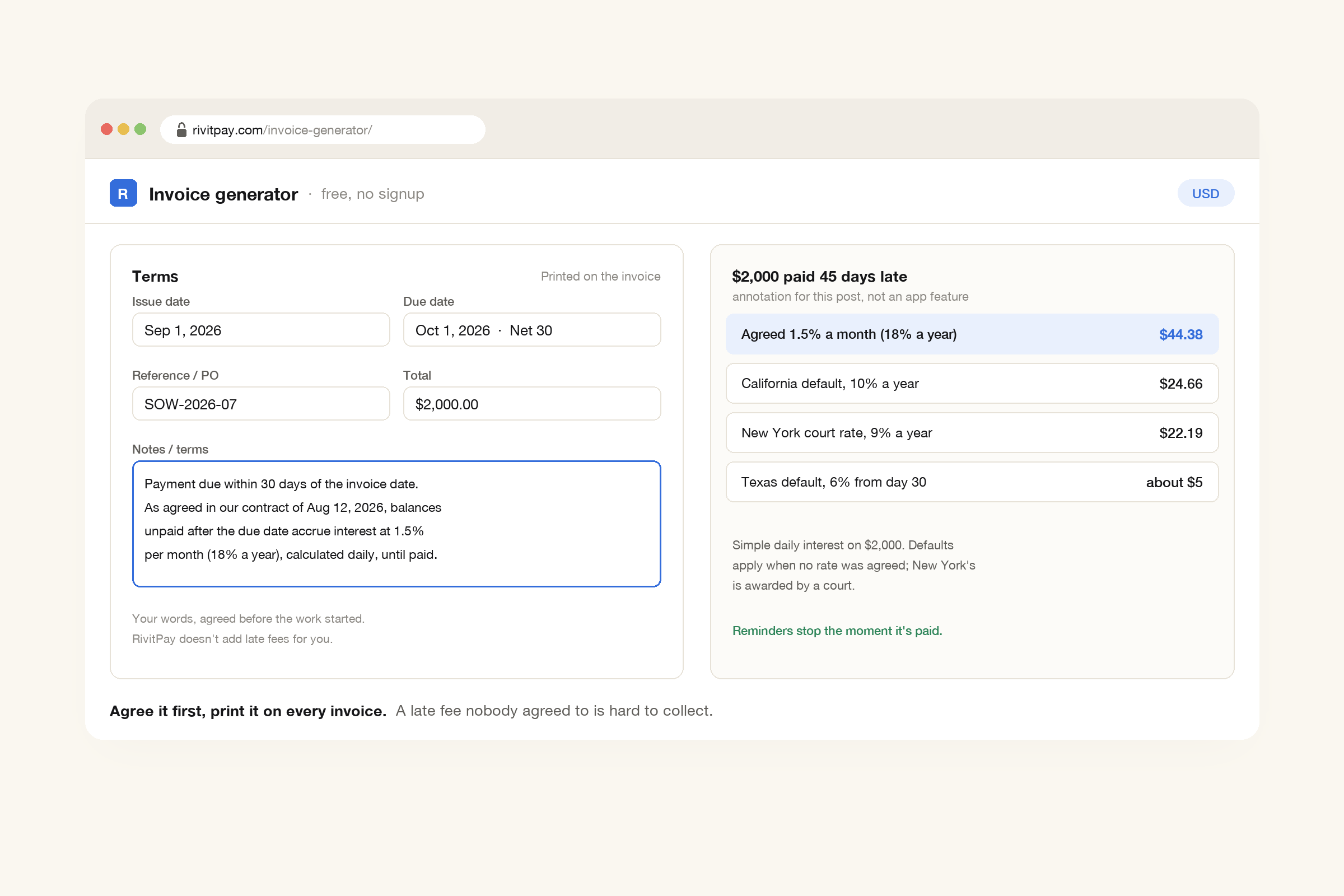 RivitPay invoice terms for a $2,000 invoice due October 1, 2026 on net 30, with a note that balances unpaid after the due date accrue interest at 1.5% per month as agreed in the contract, next to a panel added for this post comparing interest on the invoice paid 45 days late: $44.38 at the agreed rate, $24.66 at California's 10% default, $22.19 at New York's 9% court rate and about $5 at Texas's 6% default