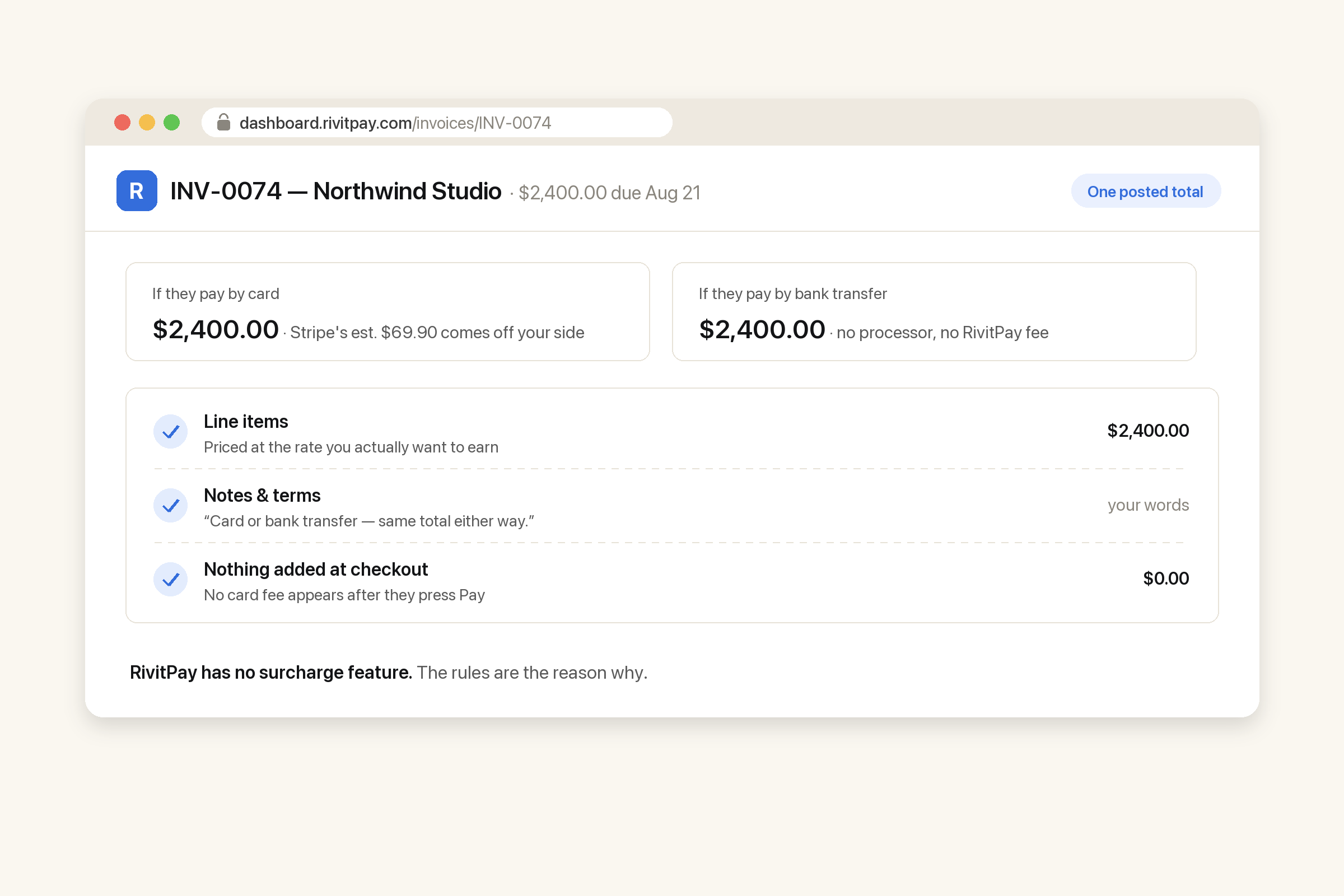 A RivitPay invoice showing the same $2,400.00 total whether the client pays by card or by bank transfer, with no fee added at checkout